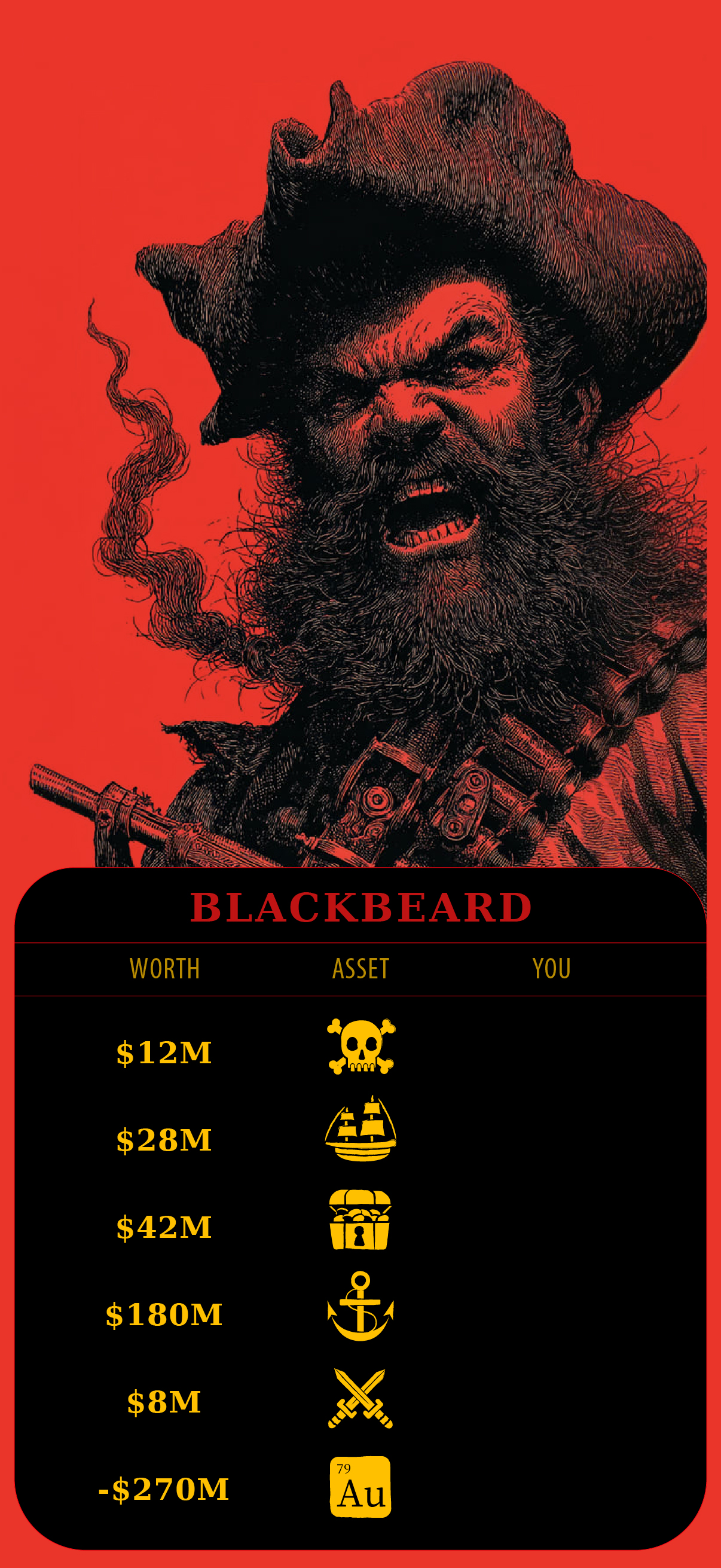Blackbeard